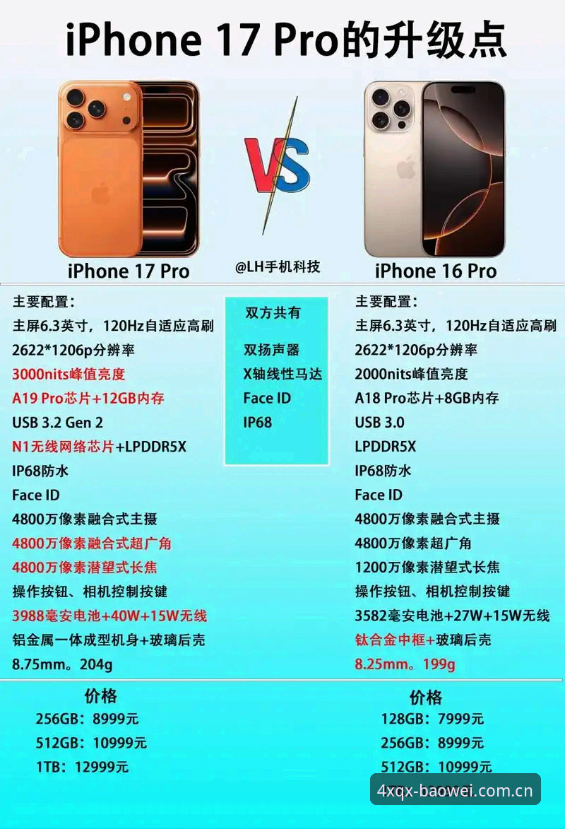 宝威CN旧版兼容修复vs盲目升级：哪个更靠谱？